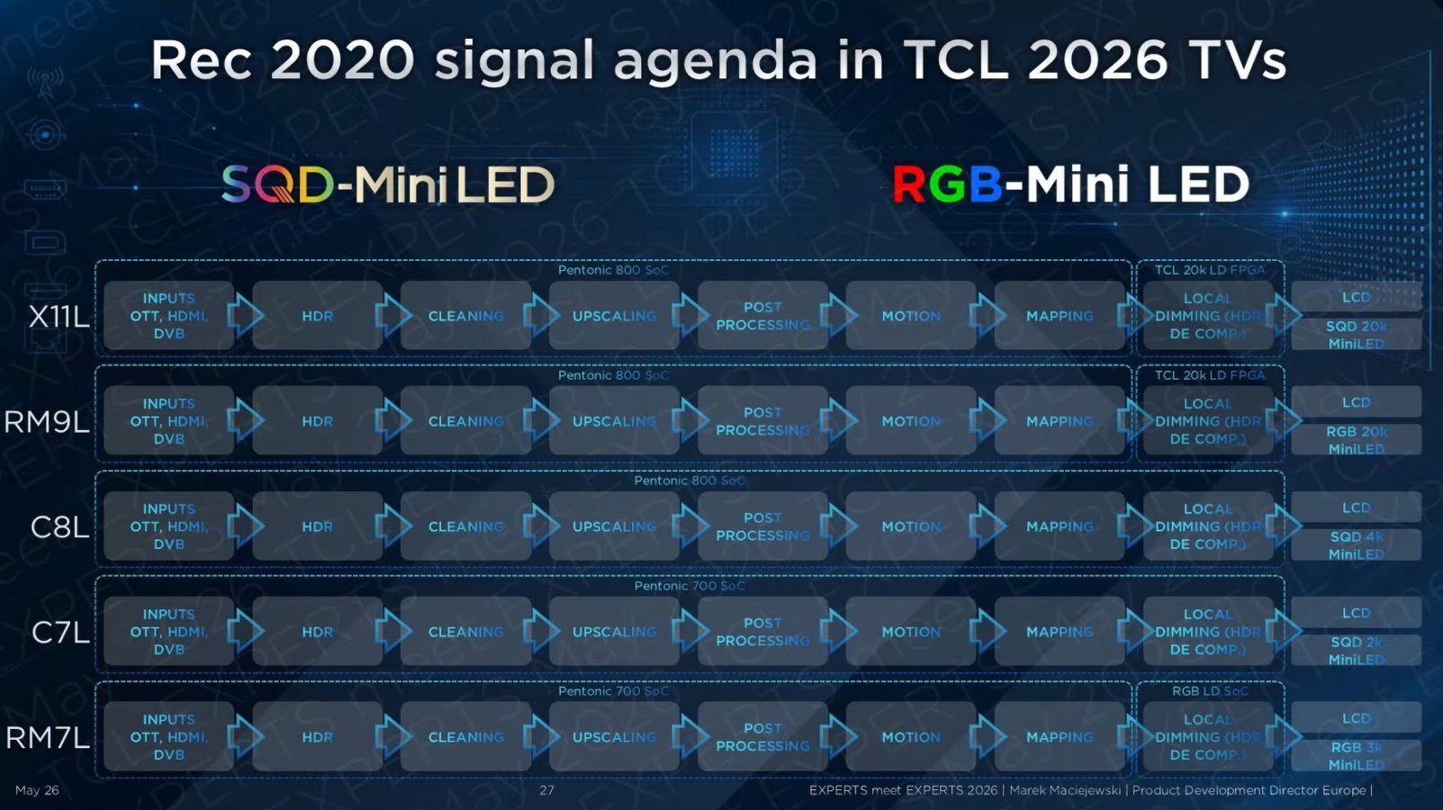 TCL 2026 SoC_avmagazine.it (2).jpg