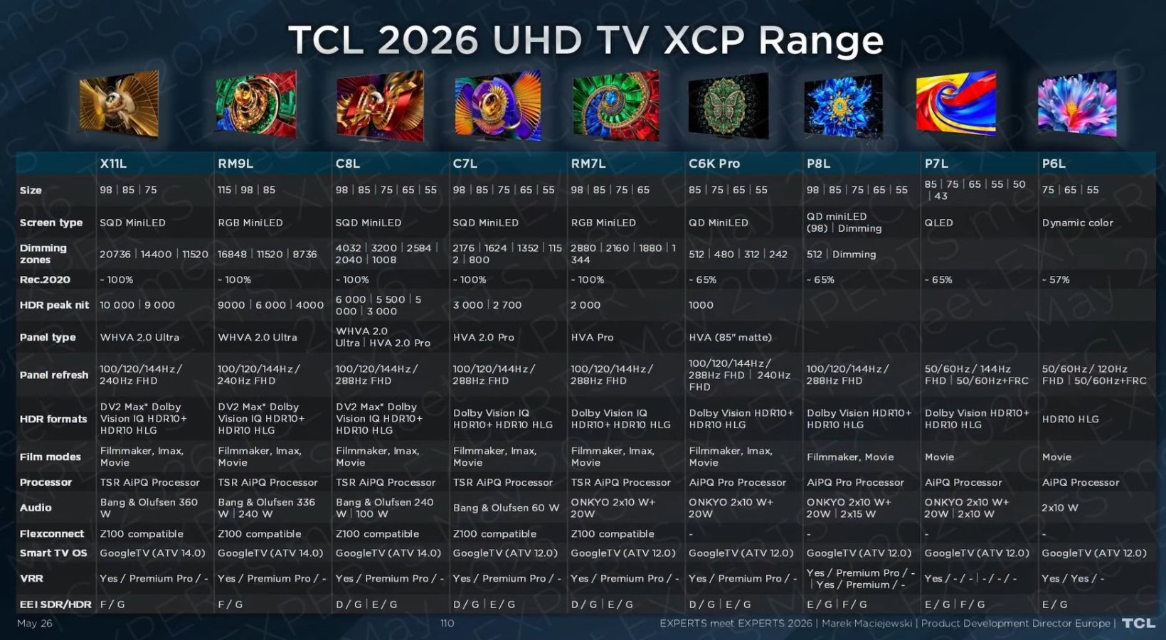 TCL 2026 master tv line up Europe XCP_avmagazine.it.jpg