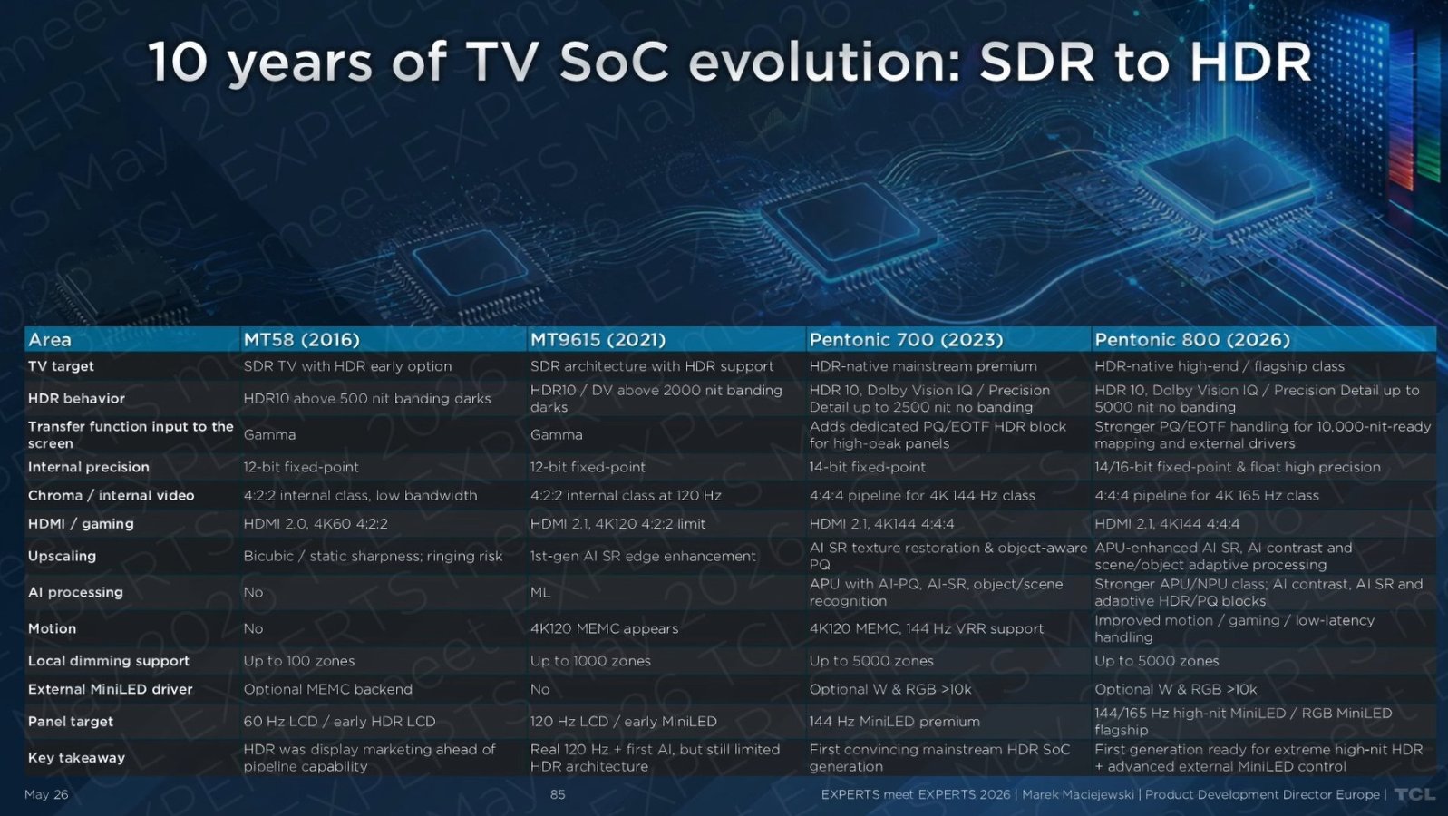 TCL 2026 SoC_avmagazine.it.jpg