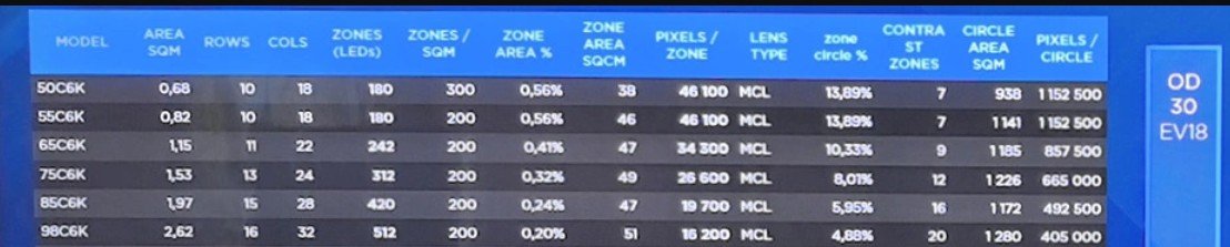 TCL 2025 C6K dimming zones_hxosplusgr.jpg TCL 2025 C6K dimming zones_hxosplusgr.jpg
