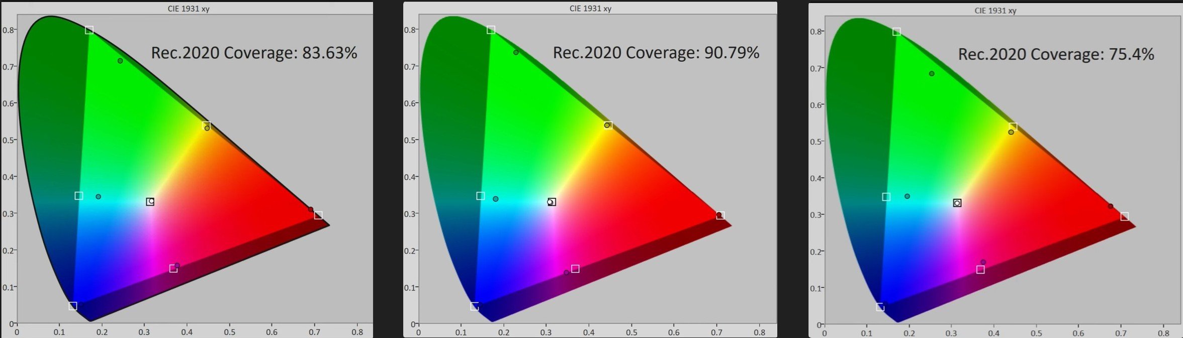 Rec.2020 color coverage LG G5 WRGB WOLED vs Samsung RGB QD-OLED S95D vs LG WRGB WOLED MLA G4.jpg