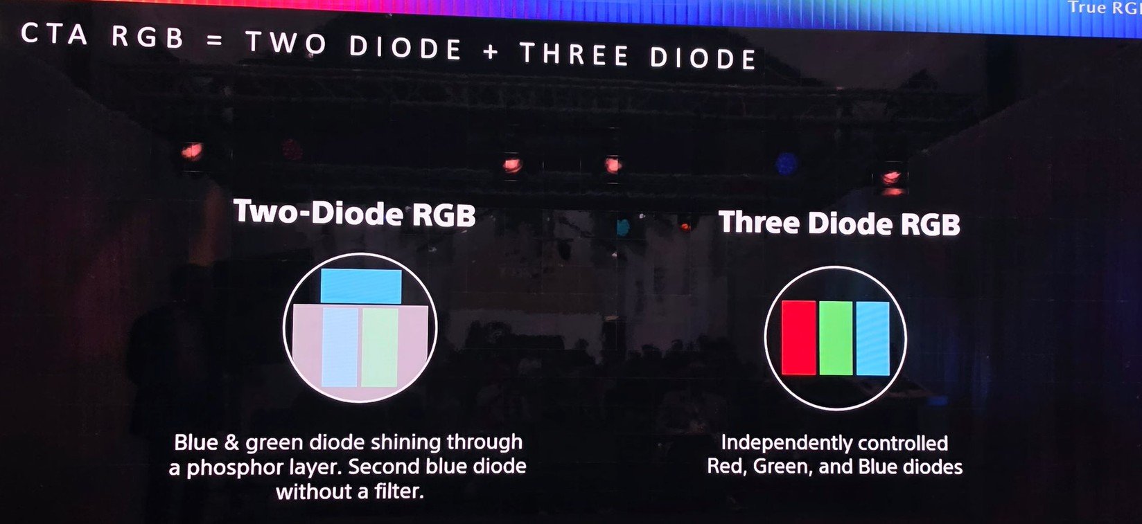 RGB Two diode and three diode PP World.jpg