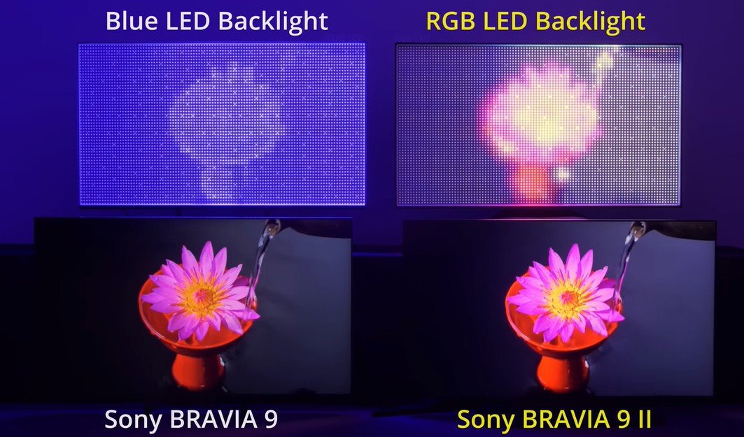 Sony Bravia 9 backlight vs Bravia 9 II backlight_hdtvtestcouk.jpg
