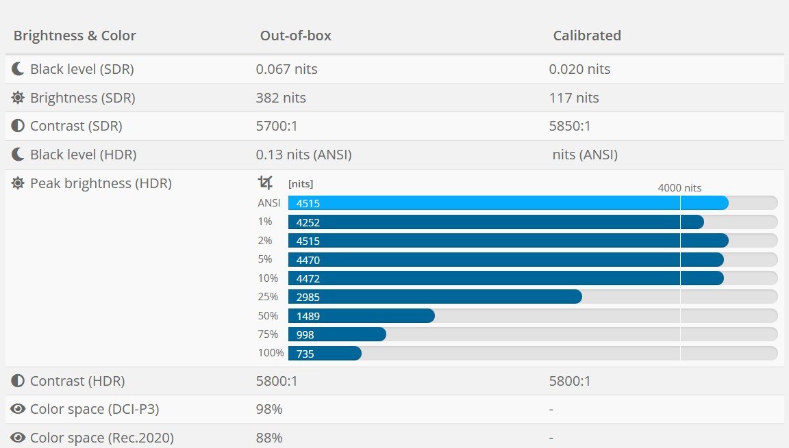TCL 98X11L measurements flatpanelshdcom.jpg