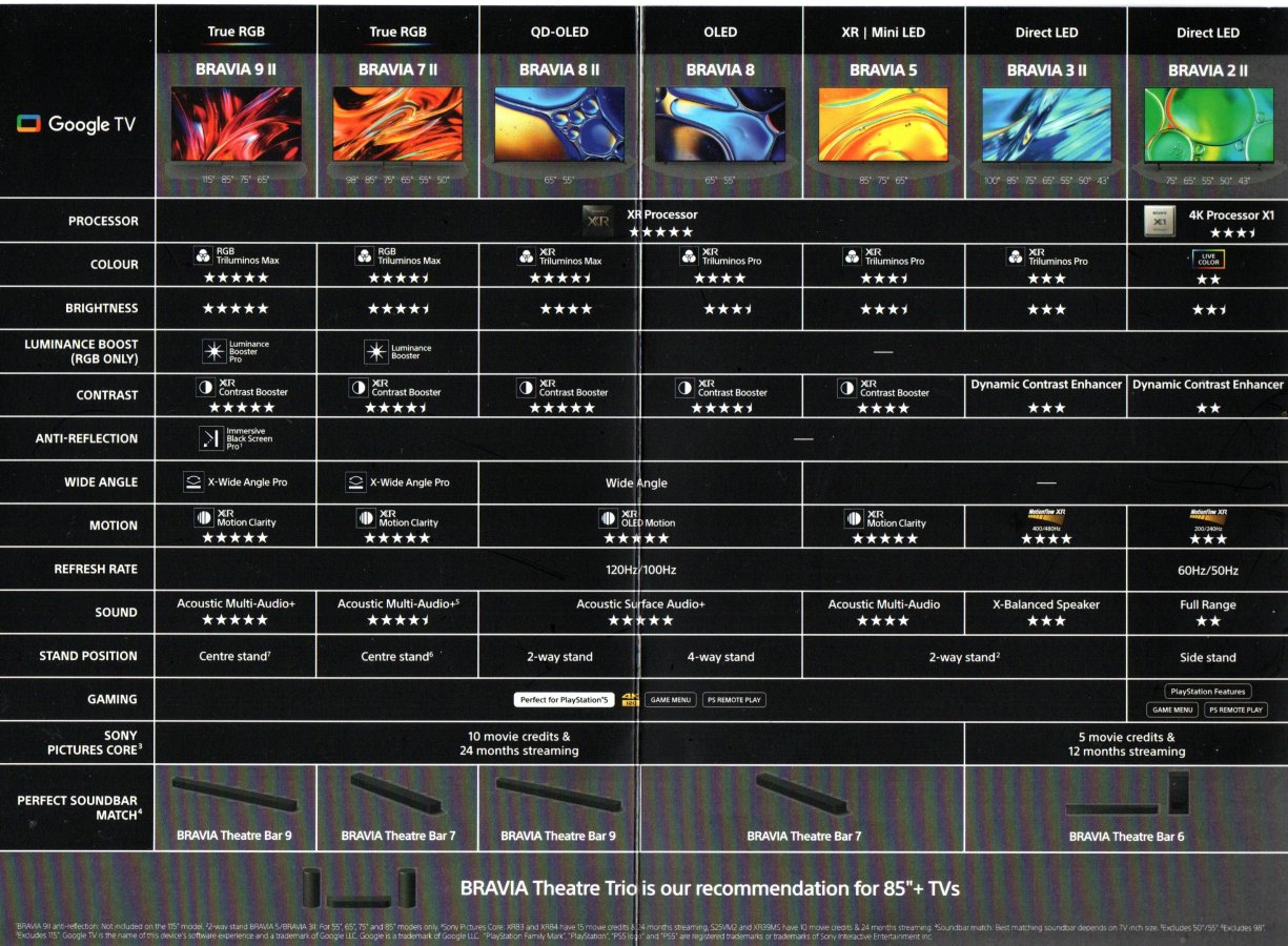 Sony Bravia tv line up 2026.jpg Sony Bravia tv line up 2026.jpg