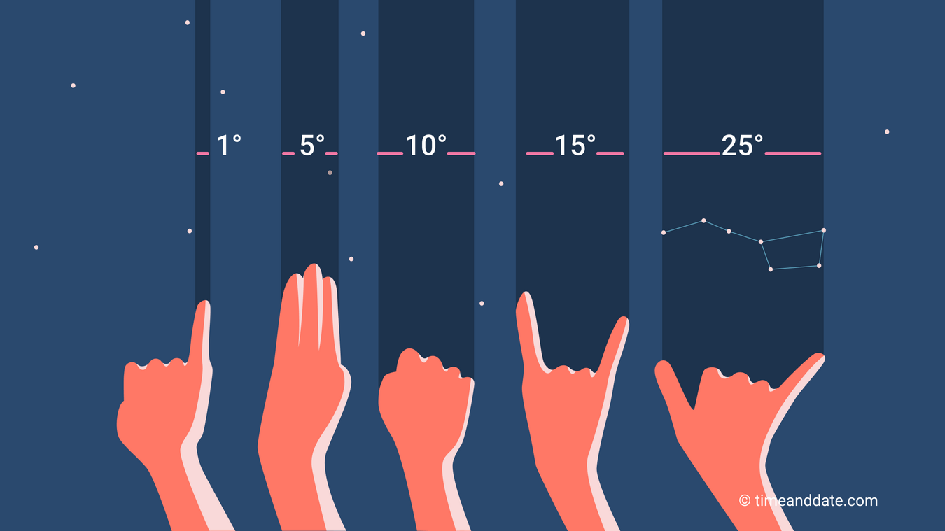 measuring-sky-with-hand.png