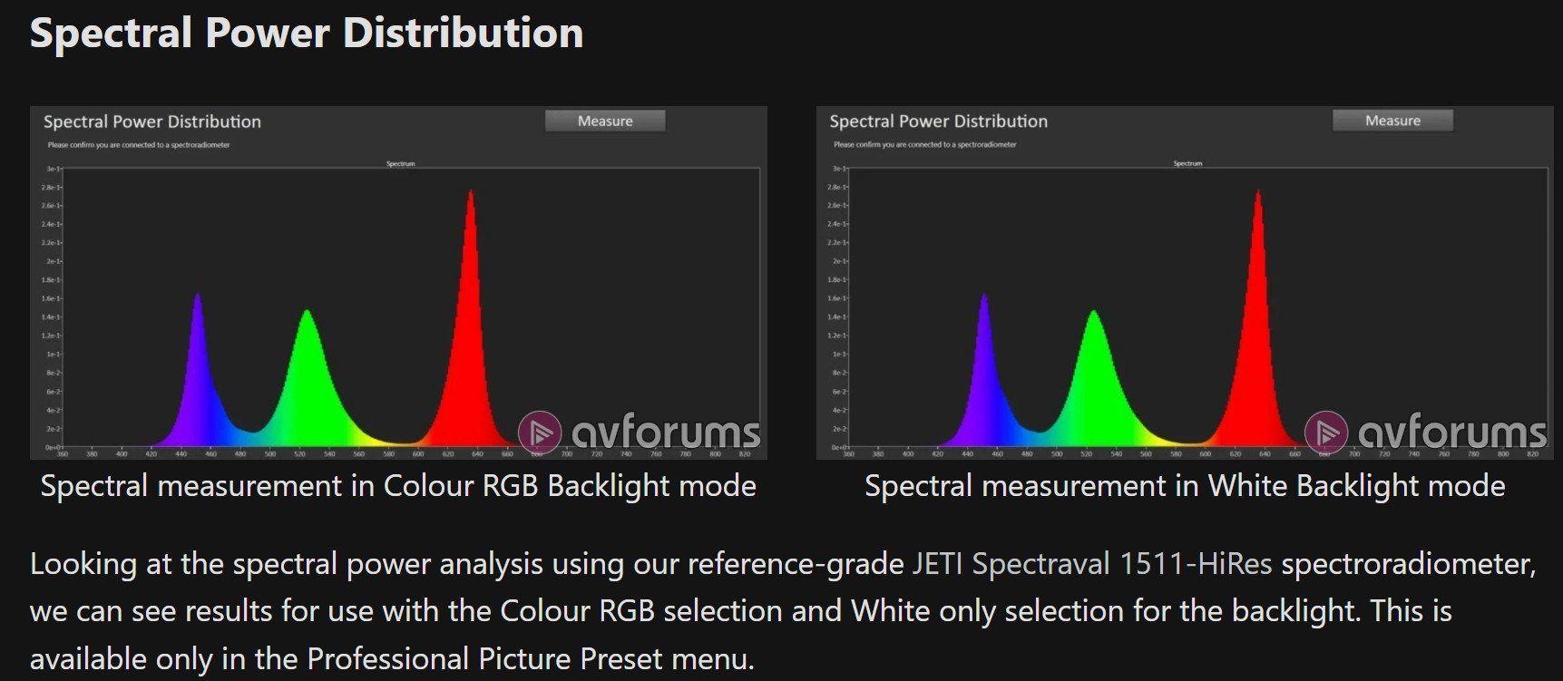 Spectral Power Distribution 65 Bravia 9 II avforumscom.jpg