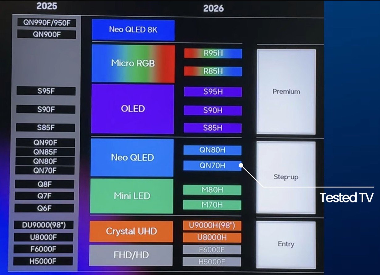 Samsung tv line up trandsition 2025 to 2026_TV Calibration with Darko.jpg