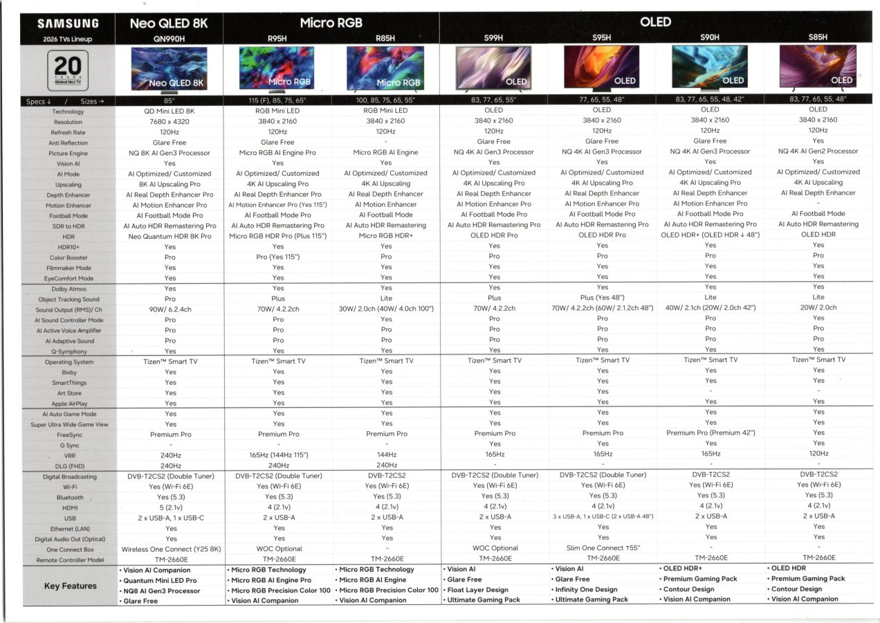 Samsung tv line up 2026 R95H R85H S99H S95H S90H S85H Europe.jpg