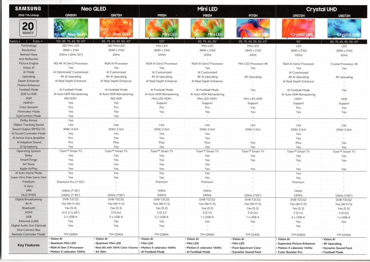 Samsung tv line up 2026 QN80H QN70H M90H M80H M70H U9072H U8072H Europe.jpg