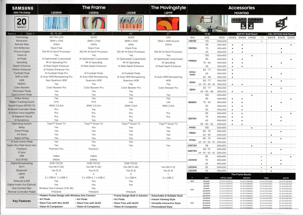 Samsung tv line up 2026 LS03H 27LSM7F Europe.jpg