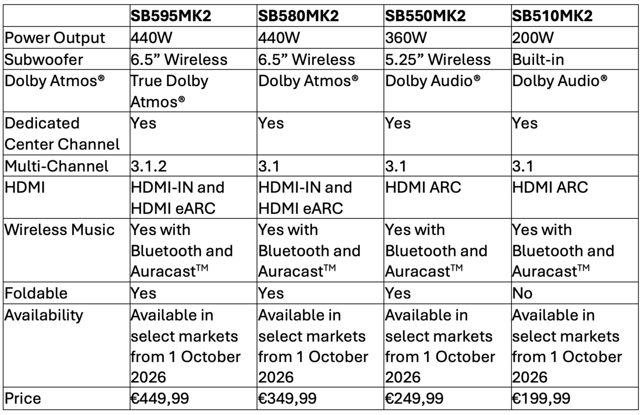 JBL SB Cinema MK2 Series chart 10.2026.png