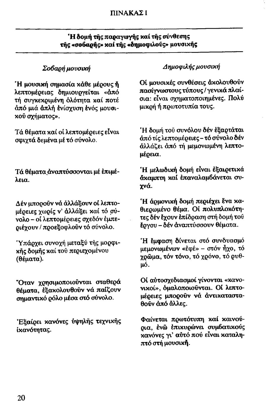 Τέχνη και μαζική κουλτούρα -Adorno- Πίνακας 1.jpg
