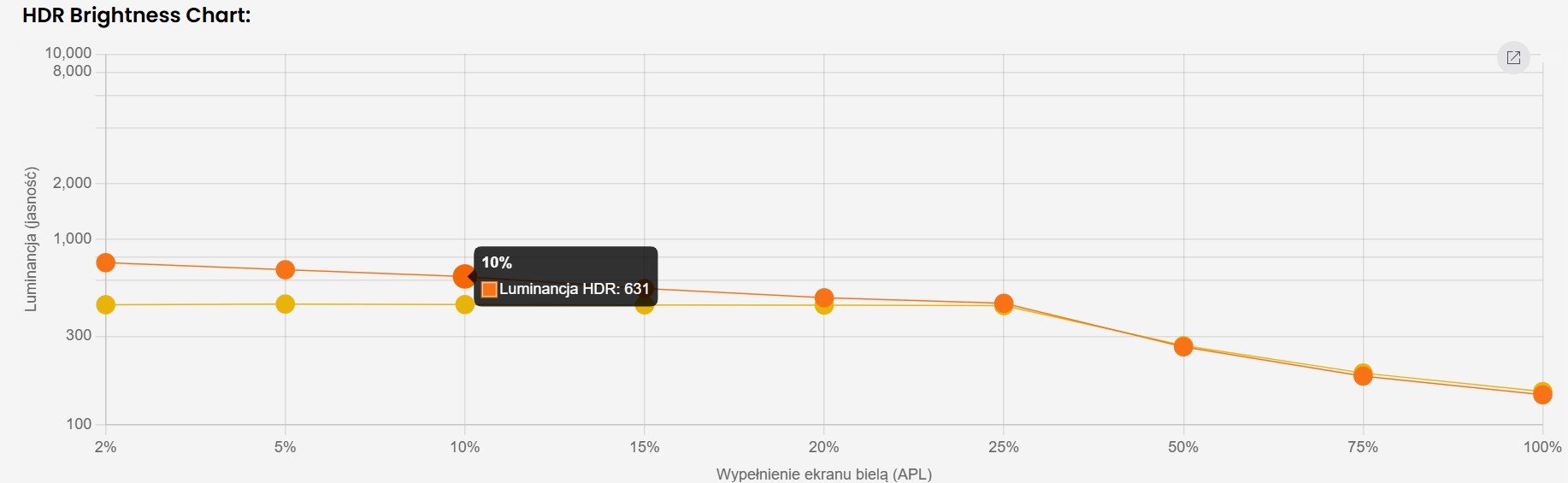Sony K-55A65 HDR peak brightness vs window size wybierz tv.jpg