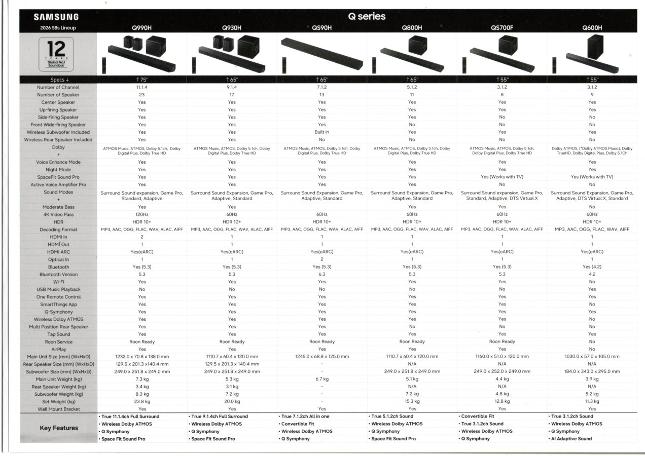 Samsung soundbar line up 2026 Europe.jpg