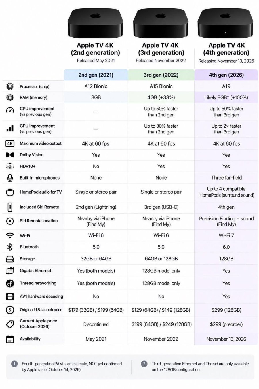 a-side-by-side-comparison-between-3rd-gen-and-4th-gen-v0-7gh6yoxhjivh1.jpeg