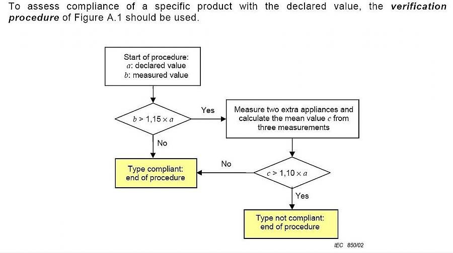 Verification Procedure 1.jpg
