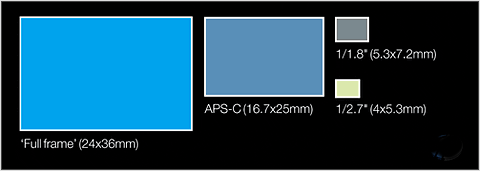 sensorsizes.gif