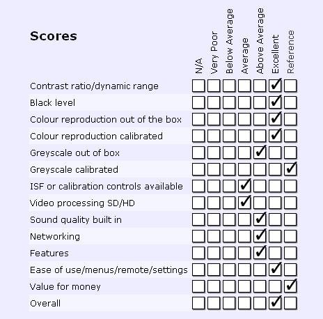 Panasonic TX-P42G10.JPG