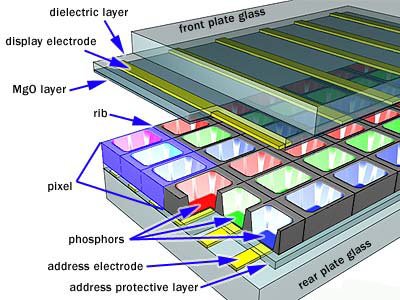 plasma-display-how-it-works.jpg