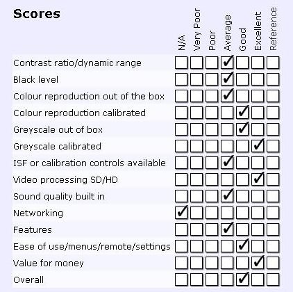 AVforums - Samsung plasma 50C450 - Scores.JPG