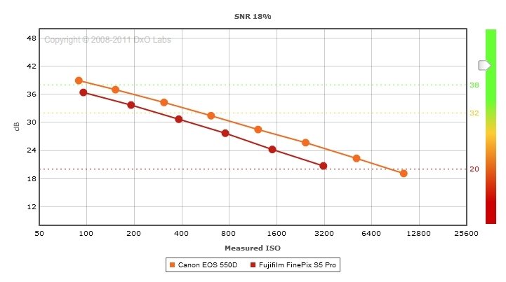 dxomark_graph-snr.jpg