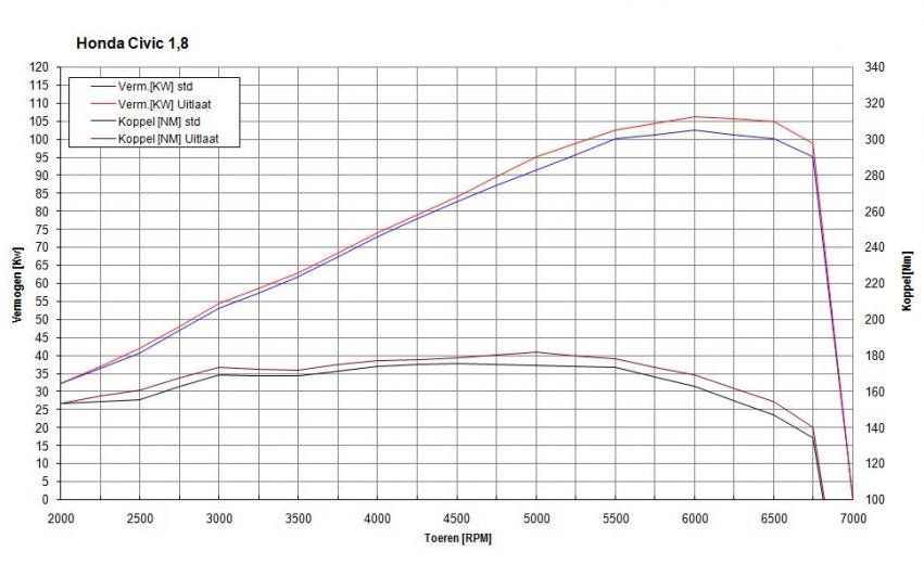 Invidia Dyno(from JCP).jpg