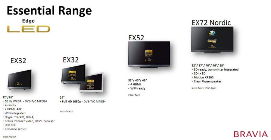 Essential_Edge_LED_2011.jpg