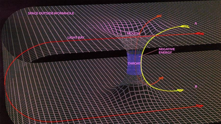 06 Wormhole principle.jpg