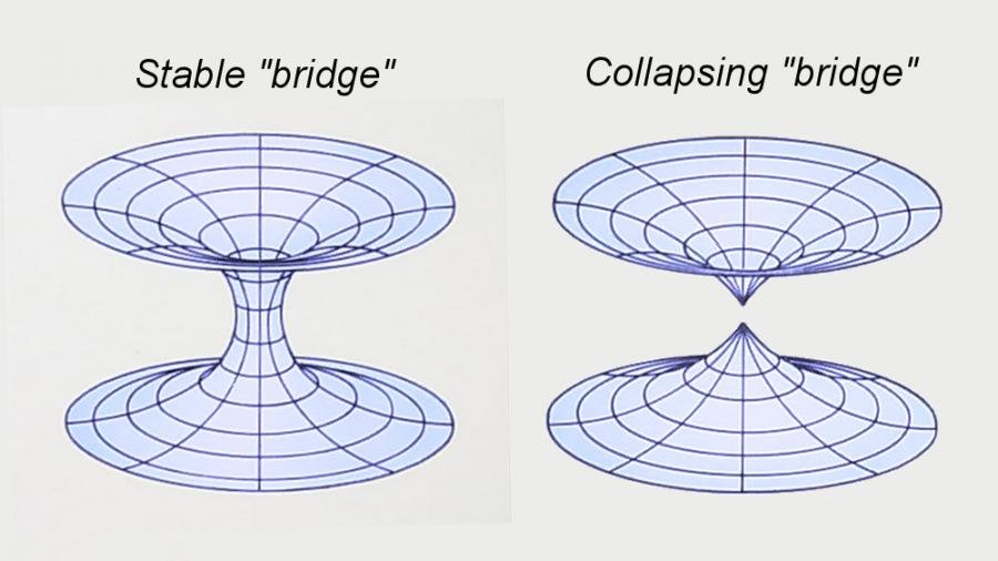 08 Wormhole instability.jpg