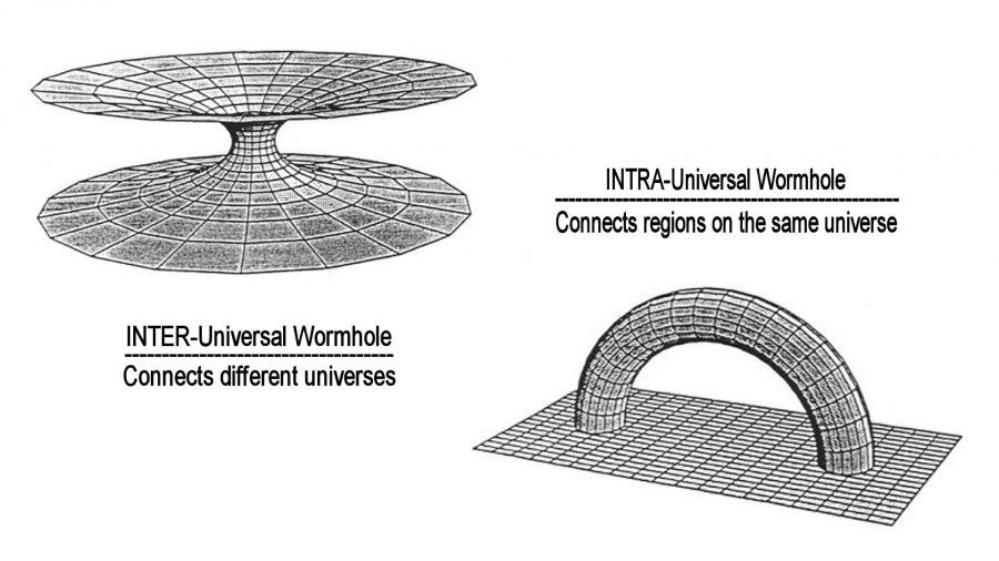 09 Wormhole types.jpg