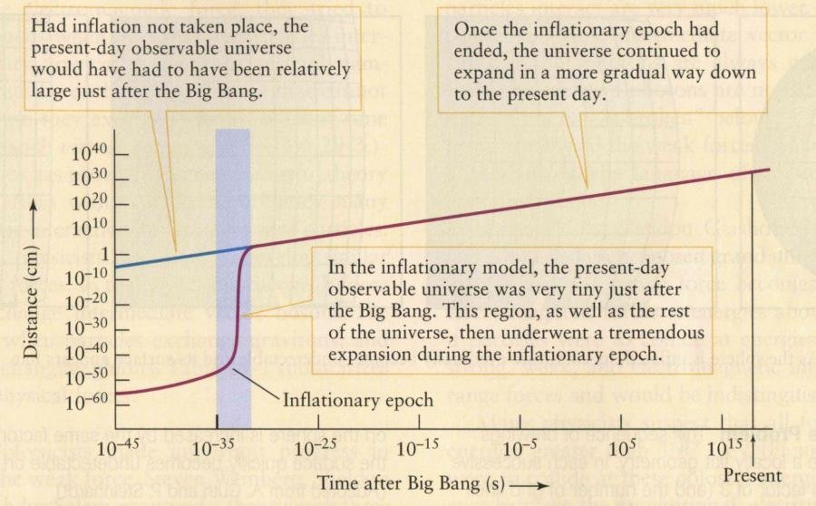 16 Inflationary epoch.jpg