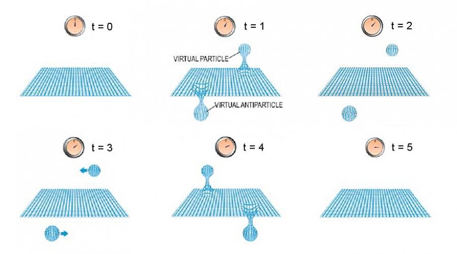 22 Quantum fluctuations.jpg