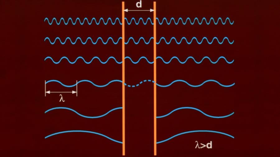 23 Virtual photon wavelengths.jpg