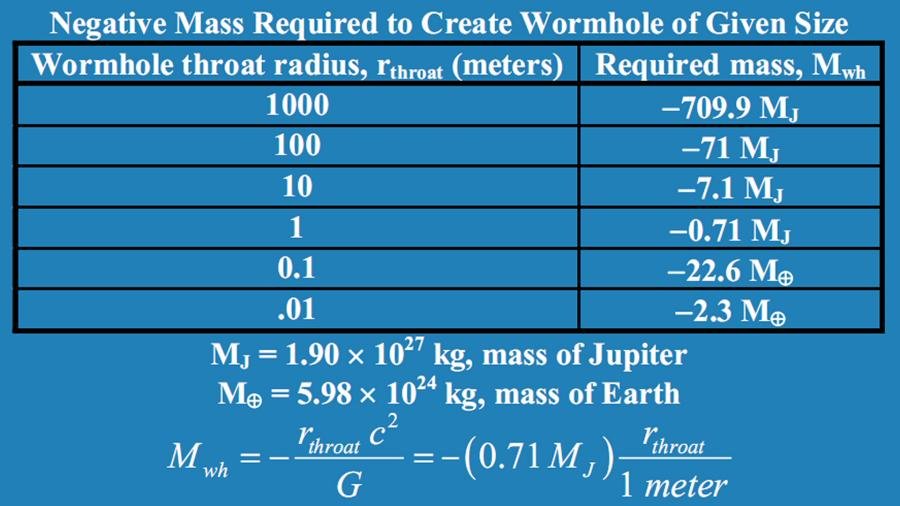 25 Wormhole requirements.jpg