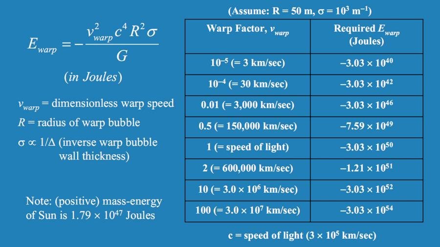 26 WarpDrive requirements.jpg