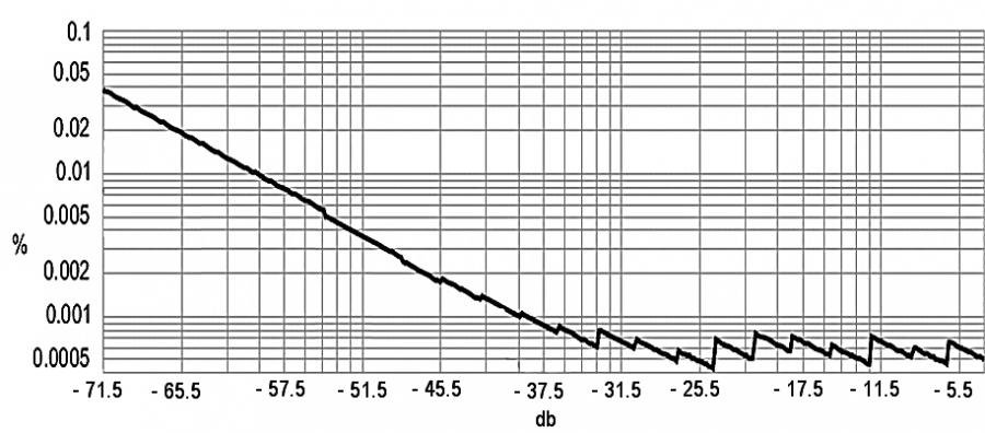 THD vs Level ref.jpg