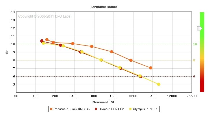 dxomark_graph-3.jpg