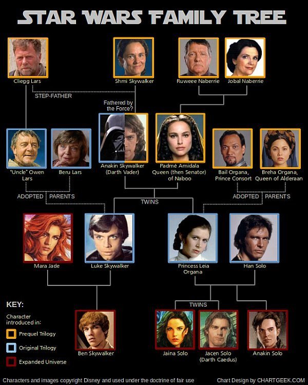 star-wars-family-tree.jpg