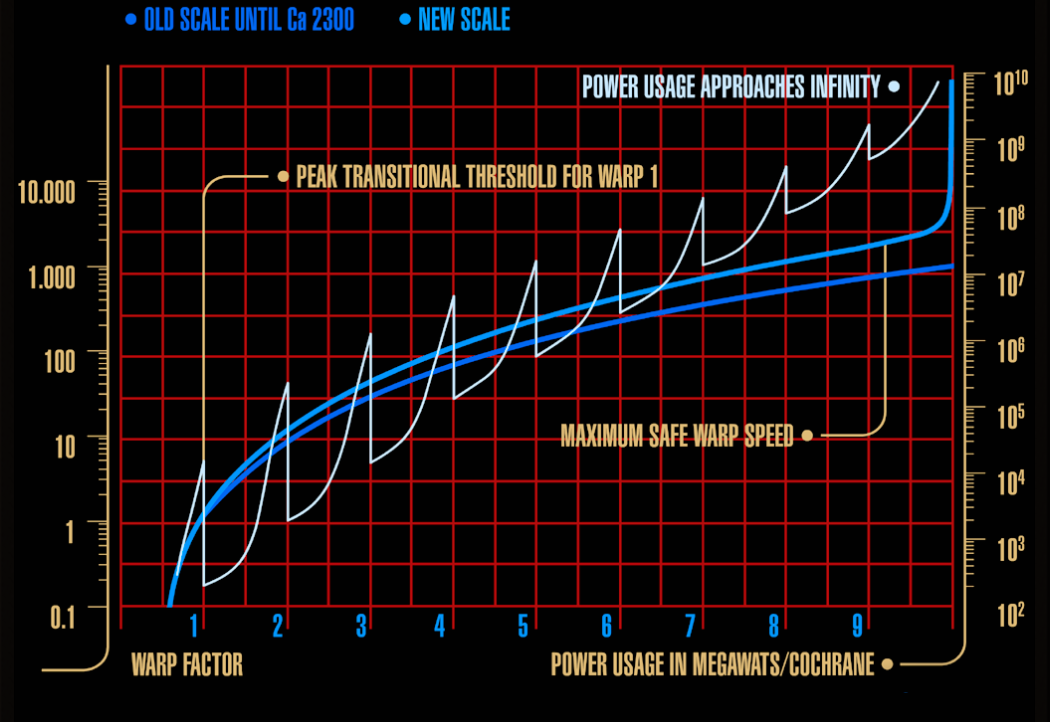 Warp factor scaling.png