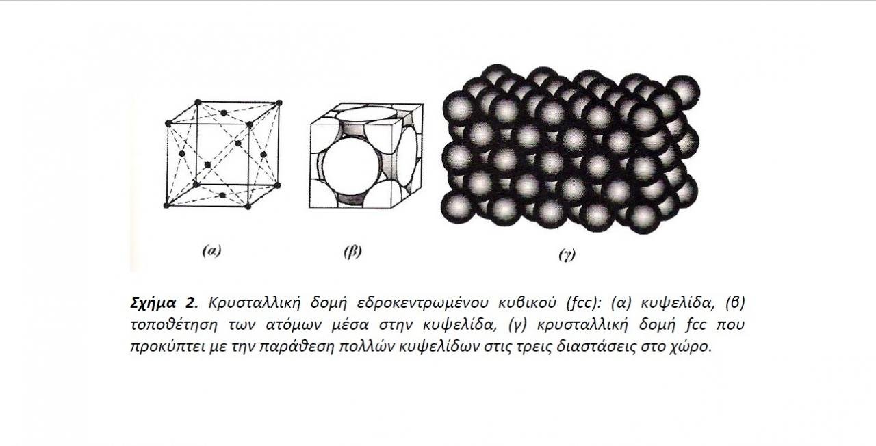 Μέταλλα fcc ΙΙ.jpg