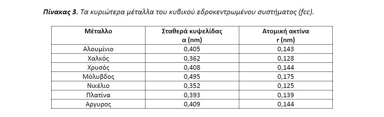 Μέταλλα fcc.jpg