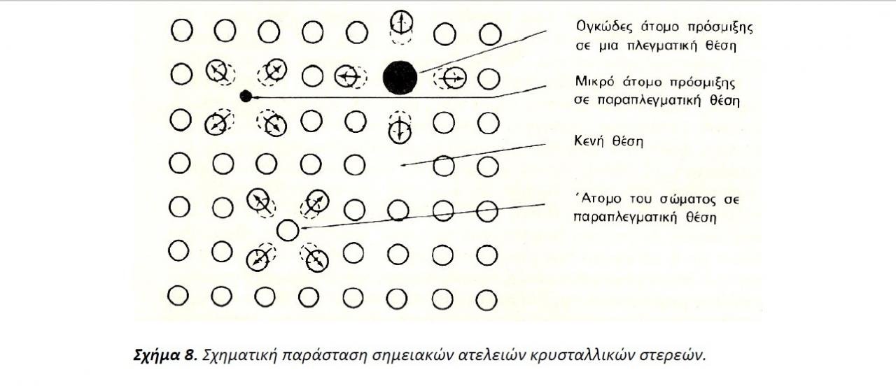 ατέλειες πλέγματ&#959.jpg