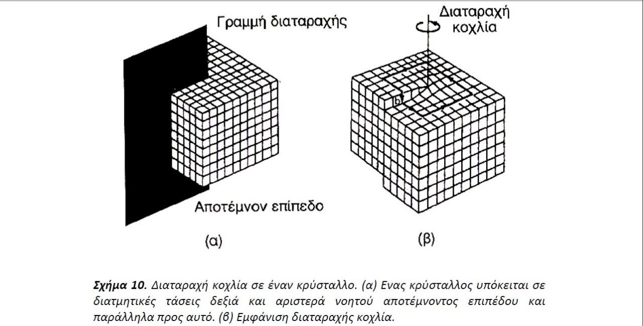 ατέλειες πλέγματ&#959.jpg