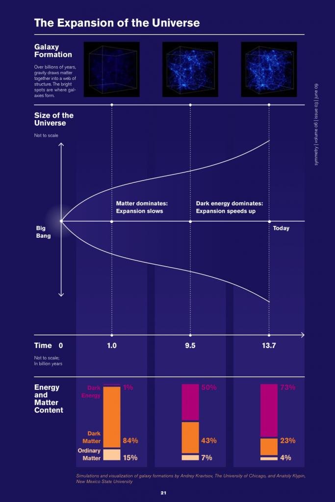 Expansion periods.jpg