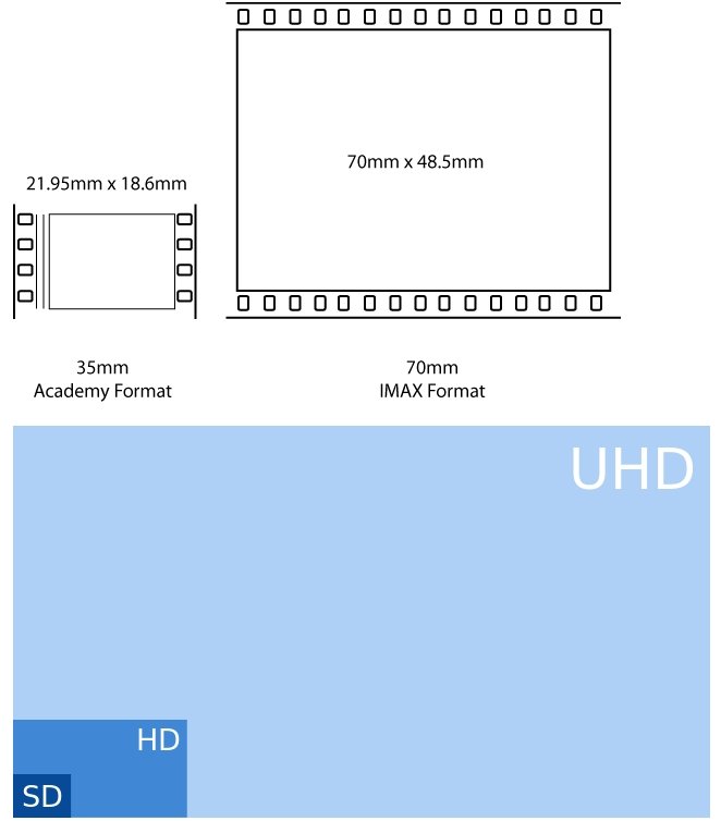 IMAX format.jpg