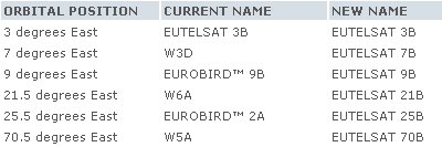 eutelsatnametable2.jpg eutelsatnametable2.jpg