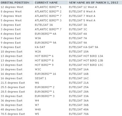 eutelsatnametable1.jpg eutelsatnametable1.jpg