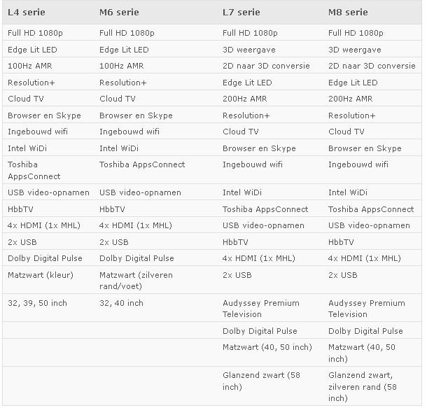 Specification Toshiba tvs 2013.jpg