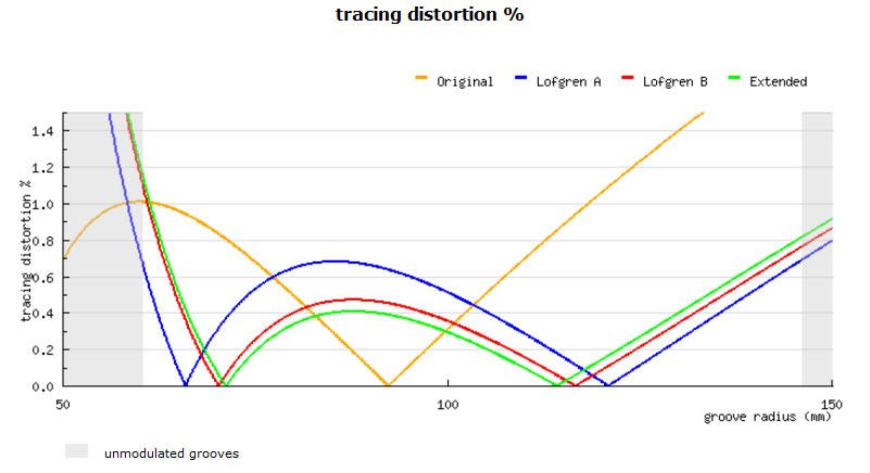 tracking distortion_original vs extended.jpg